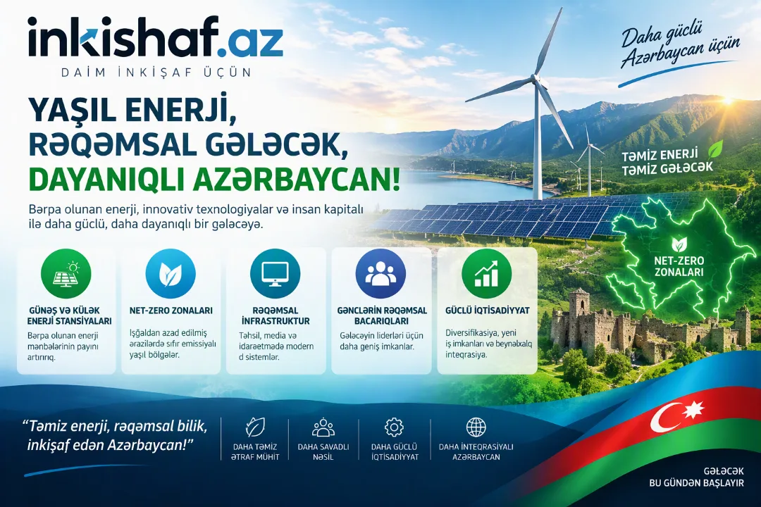 ​Azərbaycanın Gələcəyi: Yaşıl Enerji və Rəqəmsal İnkişaf Strategiyası